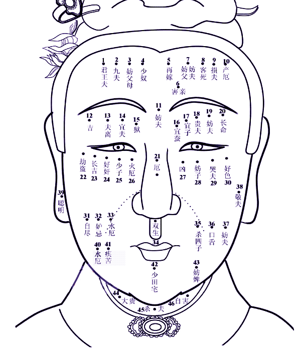 痣長在哪裡好