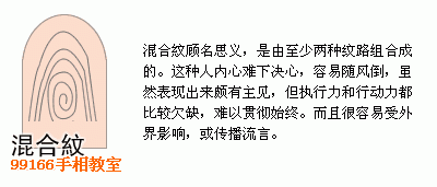 手相圖解大全：13、指紋類型全分析_看相大全