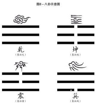 周易世界：不但介石，而且中正_免費算命