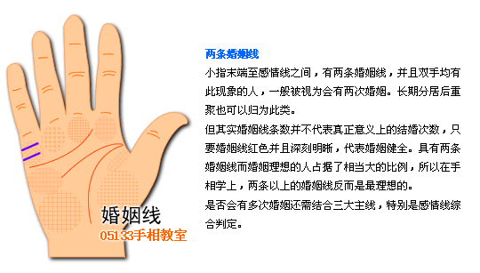 手相 婚姻線圖解 手相圖解婚姻線_看相大全