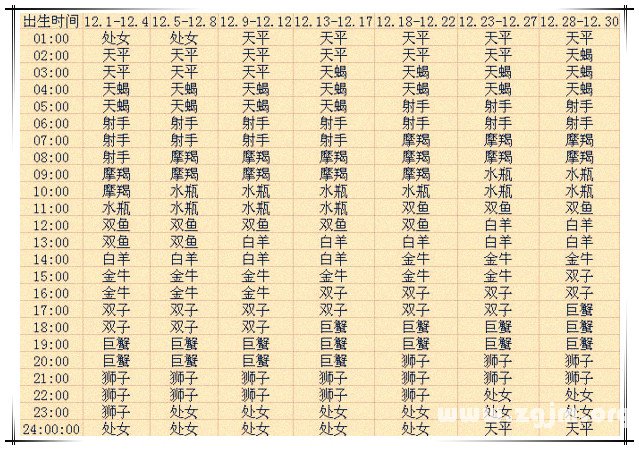上升星座查詢表12【2013蛇年復古版】