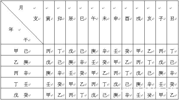 道家大六壬：第一章　陰盤六壬的基礎知識_免費算命