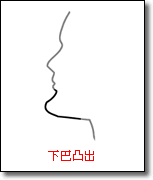 面相圖解-下巴_看相大全