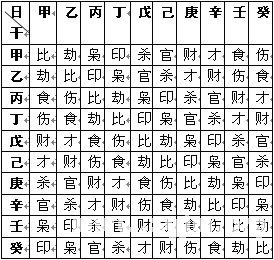 趙氏風水核心技術資料：五、個性風水_風水知識
