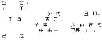 大六壬精義講解：第五章 大六壬高級班疑難問題解答1_免費算命