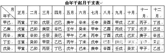 紫微斗數精成：第01章 基礎知識_免費算命