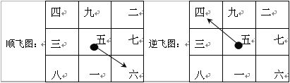 趙氏風水核心技術資料：一、挨星下卦入門詳解_風水知識