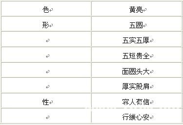 看面相算命：第四課 論五局(金木水火土)_看相大全