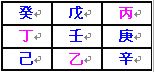 奇門遁甲術：地盤的快速排法_免費算命