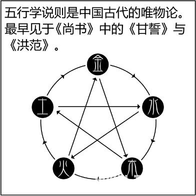 漫畫解析八字命理！