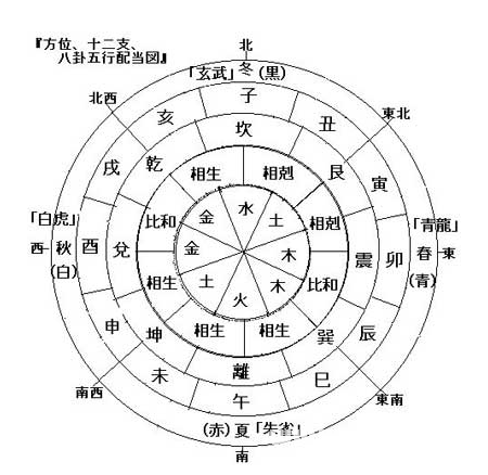 什麼樣的八字最好