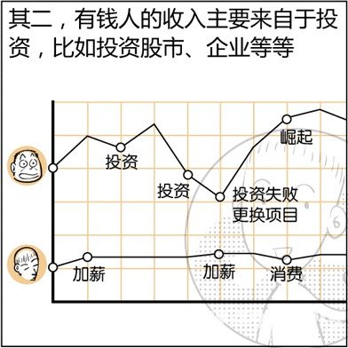 漫畫解析八字命理！