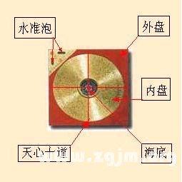 風水學入門：第01章 羅盤的構造及使用_風水知識