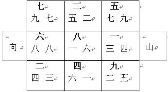 玄空風水學講義：下元八運二十四山向挨星圖解_風水知識