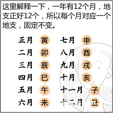 漫畫解析八字命理！