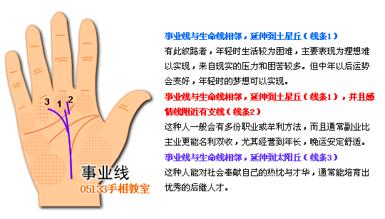 手相 事業線圖解 手相圖解事業線_看相大全