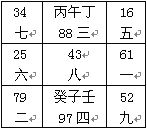 趙氏風水核心技術資料：四、看風水的具體六步操作法_風水知識