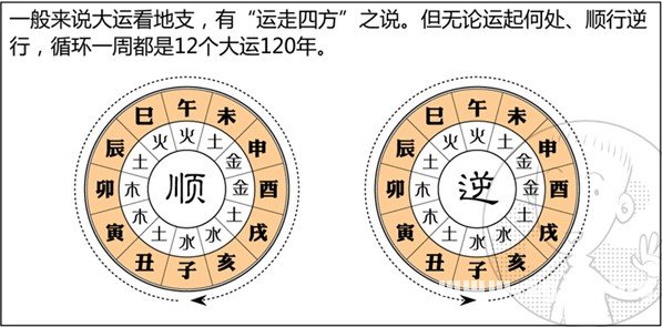 漫畫解析八字命理！