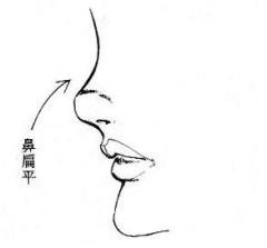 女人相學——命運相