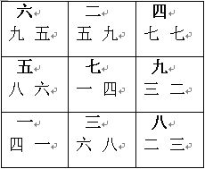 玄空風水學講義：風水套用實例_風水知識