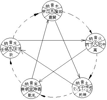 《八字正解》第02章 術學公共常識與八字大運排_免費算命