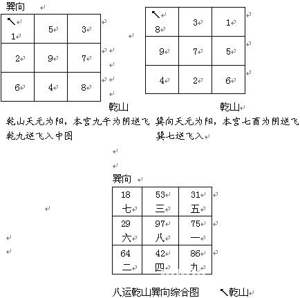 趙氏風水核心技術資料：六、調風水的五大上乘方法_風水知識