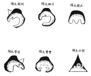 《地理啖蔗錄》卷二 剝換_風水知識