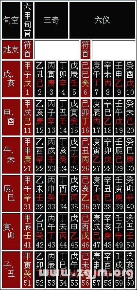 帝王之術：第三章 陰盤奇門遁甲的定局排盤_免費算命
