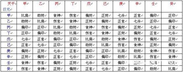 《八字預測真蹤》第02章 八字與十神_免費算命