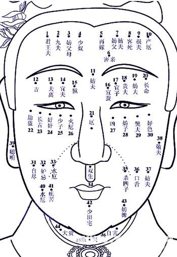 臉上的痣代表什麼