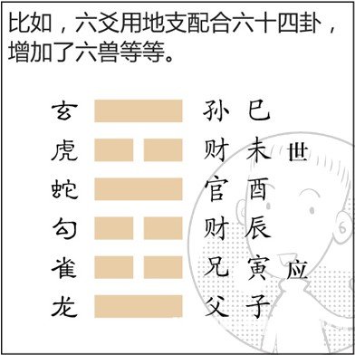 漫畫解析八字命理！