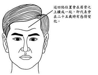 司空位置凹陷