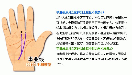 手相圖解大全：6、事業線看工作運_看相大全