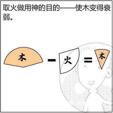 漫畫解析八字命理！