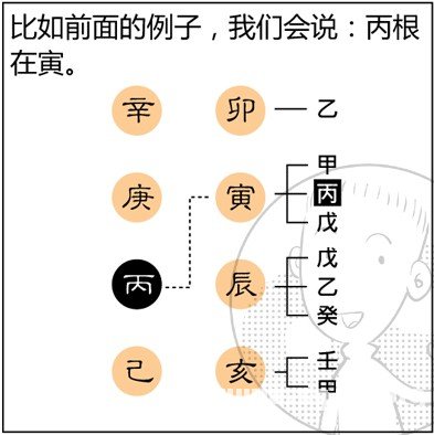 漫畫解析八字命理！