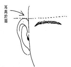 女人相學——命運相