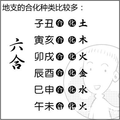 漫畫解析八字命理！