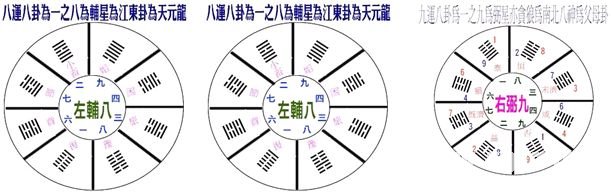 風水學入門：第11章 風水學派知多少_風水知識