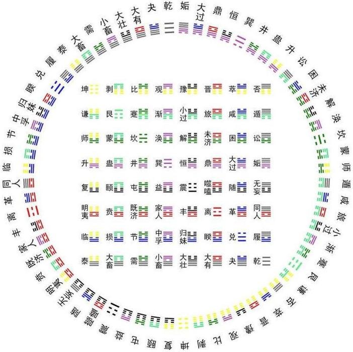 南懷瑾易經雜說：第二部份_免費算命