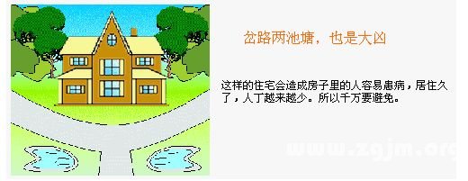 住宅風水圖解：住宅環境篇_風水知識