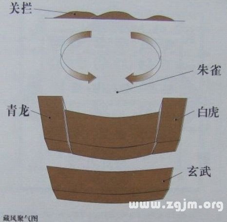 學風水的第一本書：第二章 排山九宮 八卦為用_風水知識