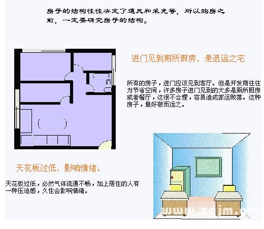 住宅風水圖解：住宅結構篇_風水知識