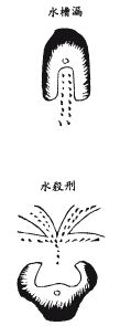 《地理啖蔗錄》卷六 水法、明堂_風水知識