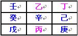 奇門遁甲術：地盤的快速排法_免費算命