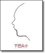 面相圖解-下巴_看相大全