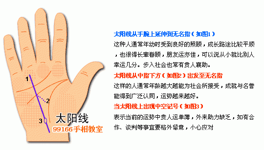 手相圖解大全：1、太陽線看成功運_看相大全