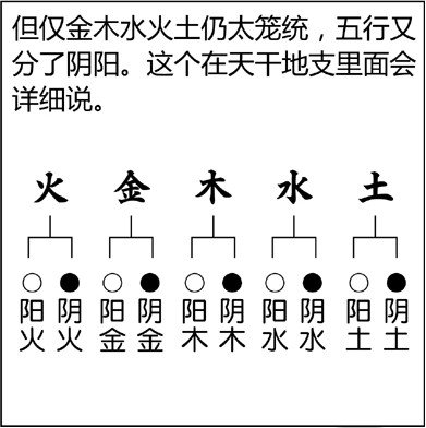 漫畫解析八字命理！