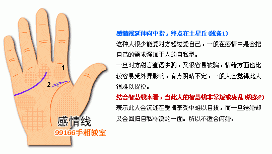 手相圖解大全：3、感情線看婚姻愛情_看相大全