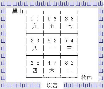 玄空風水學：玄空理氣入門2_風水知識