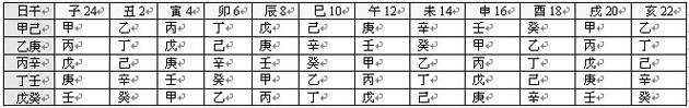 《八字預測真蹤》第02章 八字與十神_免費算命